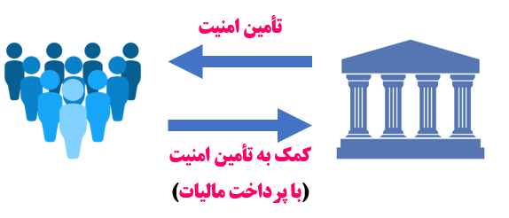 چرا باید مالیات بپردازیم