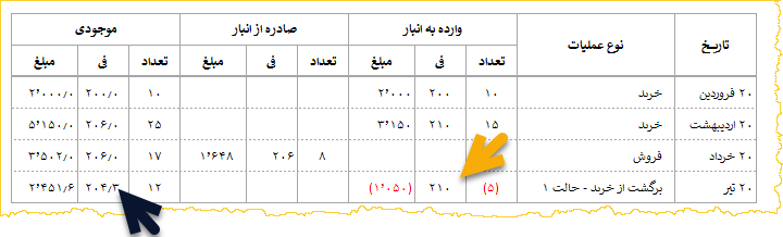 کاردکس انبار ۱