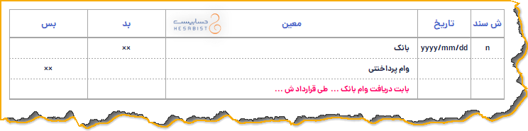 ثبت حسابداری تسهیلات مالی