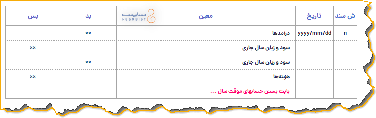 ثبت حسابداری بستن حسابهای سود و زیانی