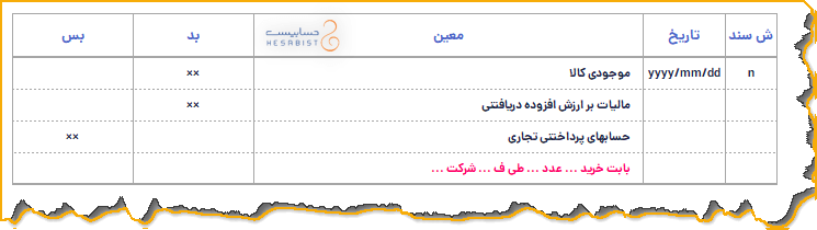 ثبت حسابداری ارزش افزوده خرید