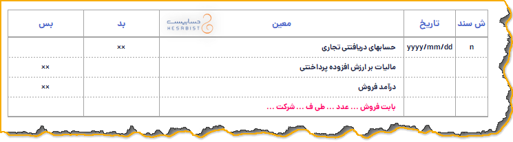 ثبت حسابداری ارزش افزوده فروش