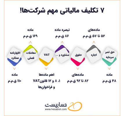 آموزش مالیات