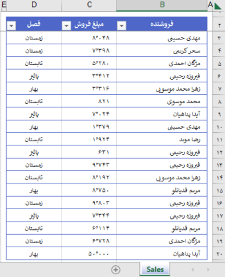 مثال آموزش Pivot Table در اکسل