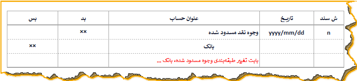 ثبت حسابداری وجوه نقد مسدود شده