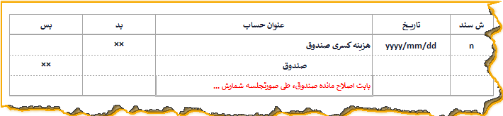 ثبت حسابداری هزینه کسری صندوق