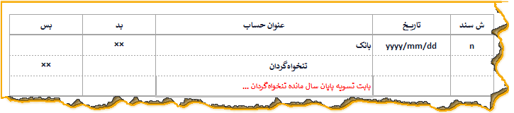 ثبت حسابداری صفر کردن تنخواه