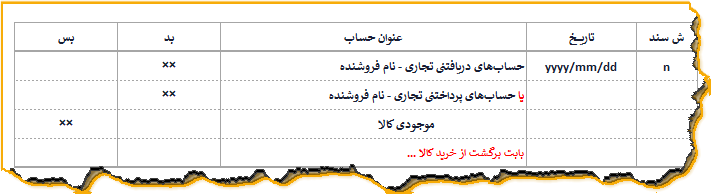 ثبت حسابداری برگشت از حرید