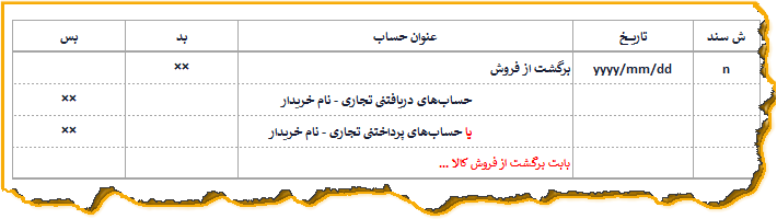 ثبت حسابداری برگشت از فروش