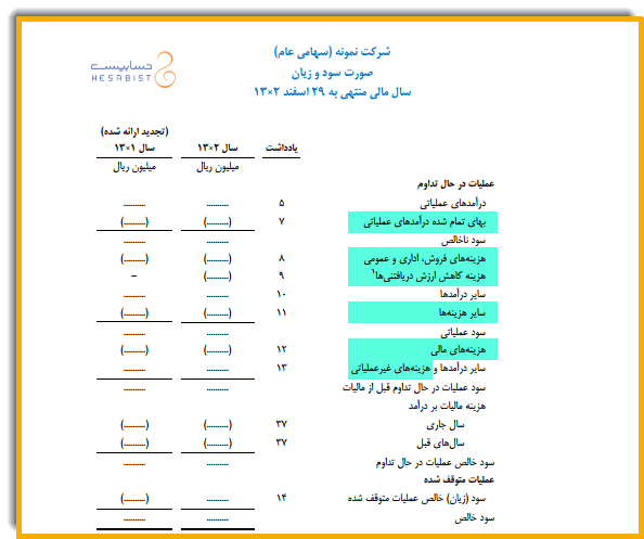 طبقه بندی هزینه ها در حسابداری