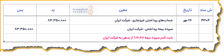 ثبت حسابداری کسر سپرده بیمه